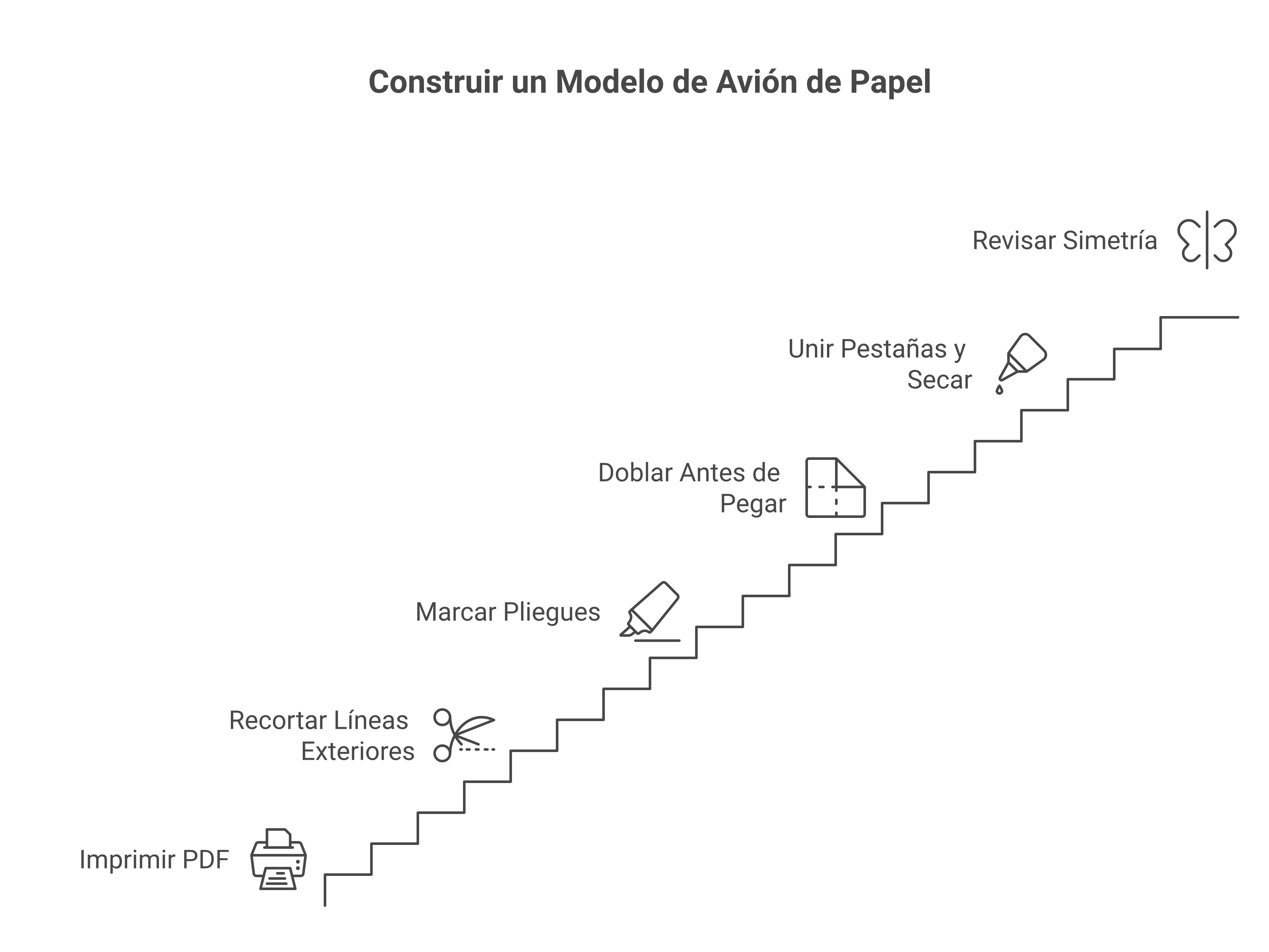 Resumen visual de pasos para armar un avión de papel imprimible