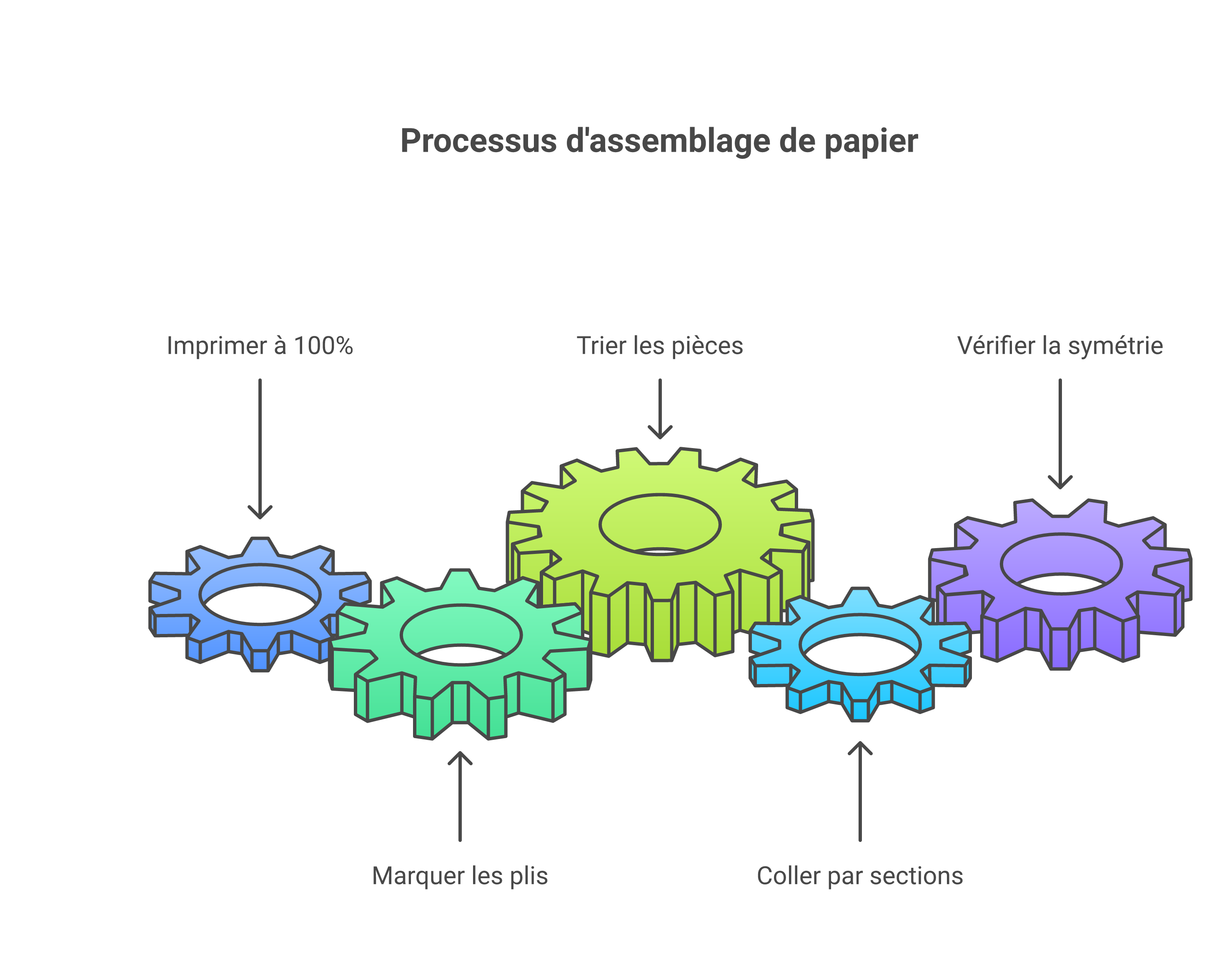 Étapes clés pour assembler un bull papercraft PDF