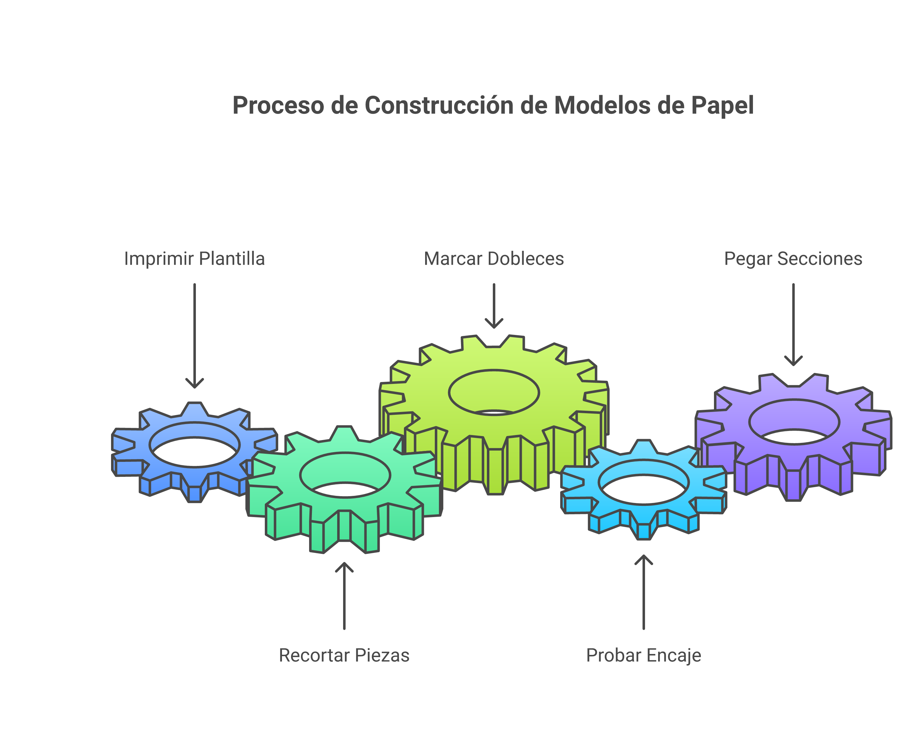 Resumen visual de los pasos básicos para montar un papercraft