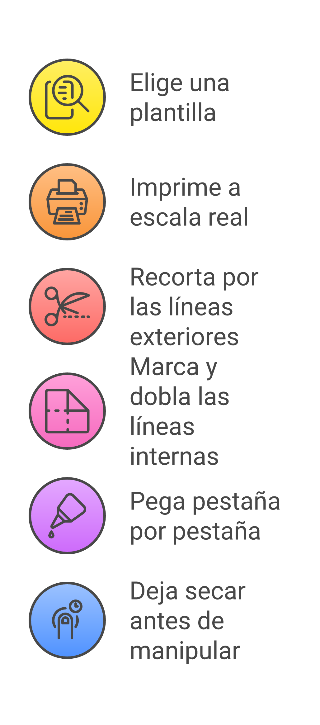 Resumen visual de los pasos básicos para hacer papercraft