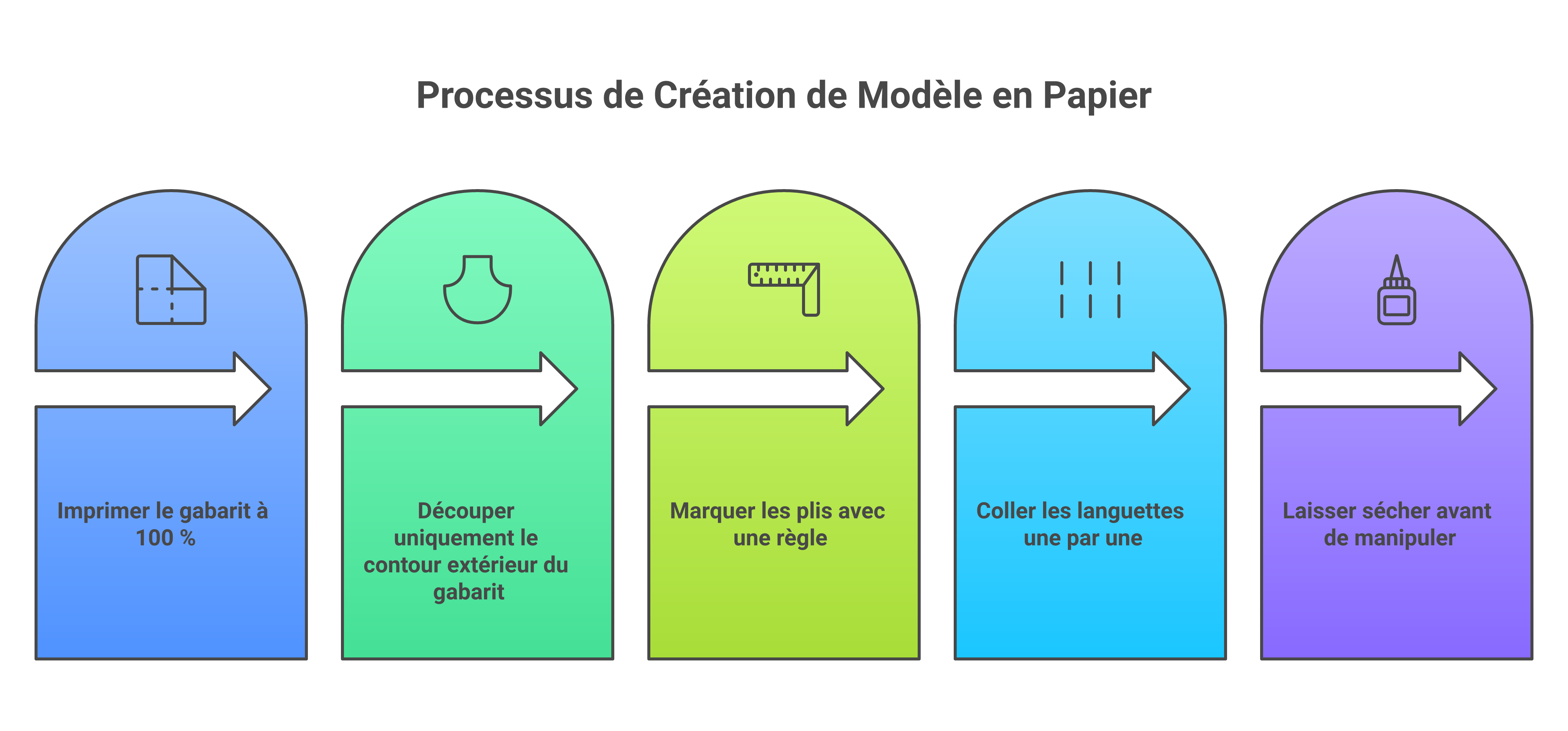 Étapes simples pour monter un cube de papier imprimable