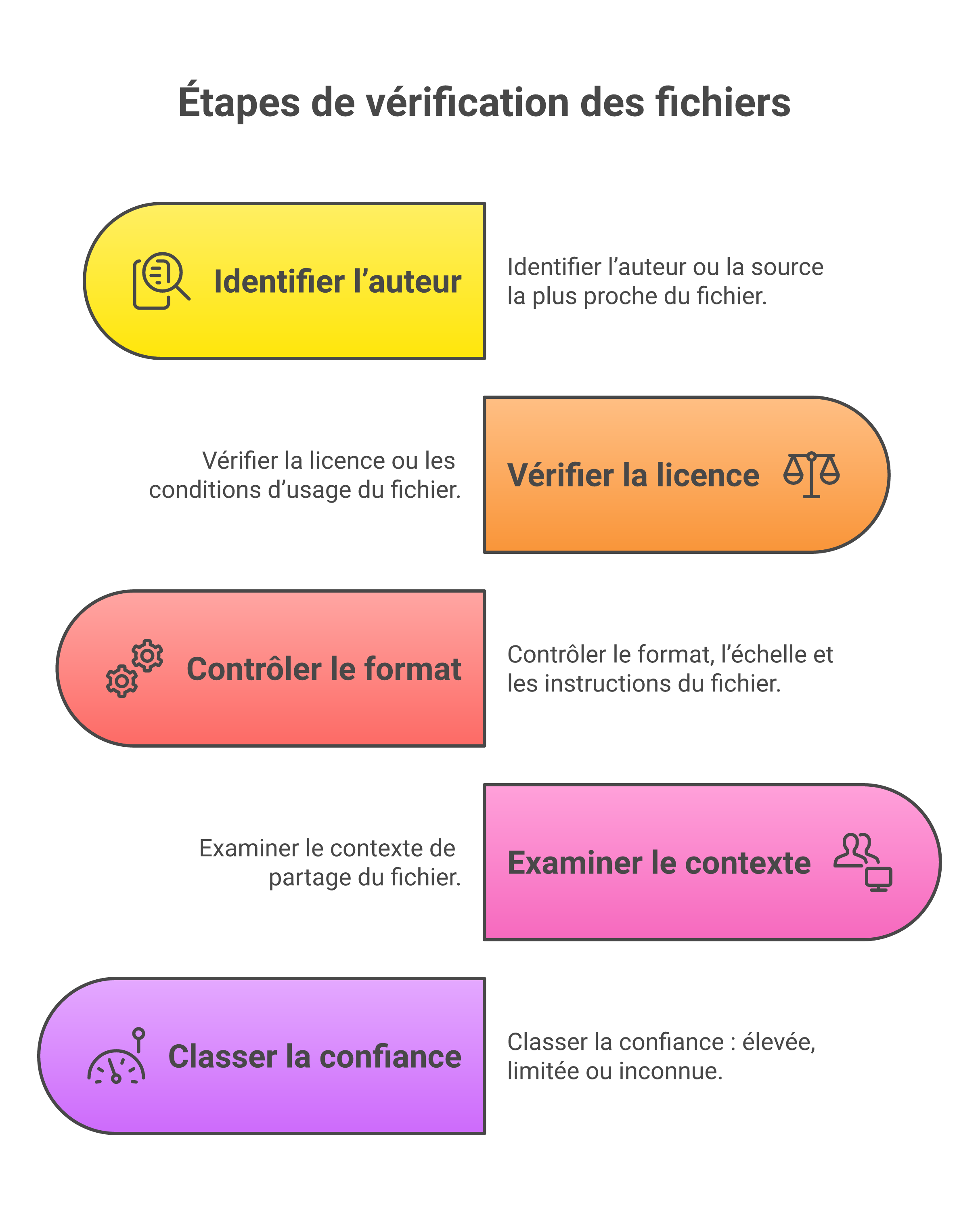 Checklist de vérification avant d’imprimer une plantilla de papercraft gratuite