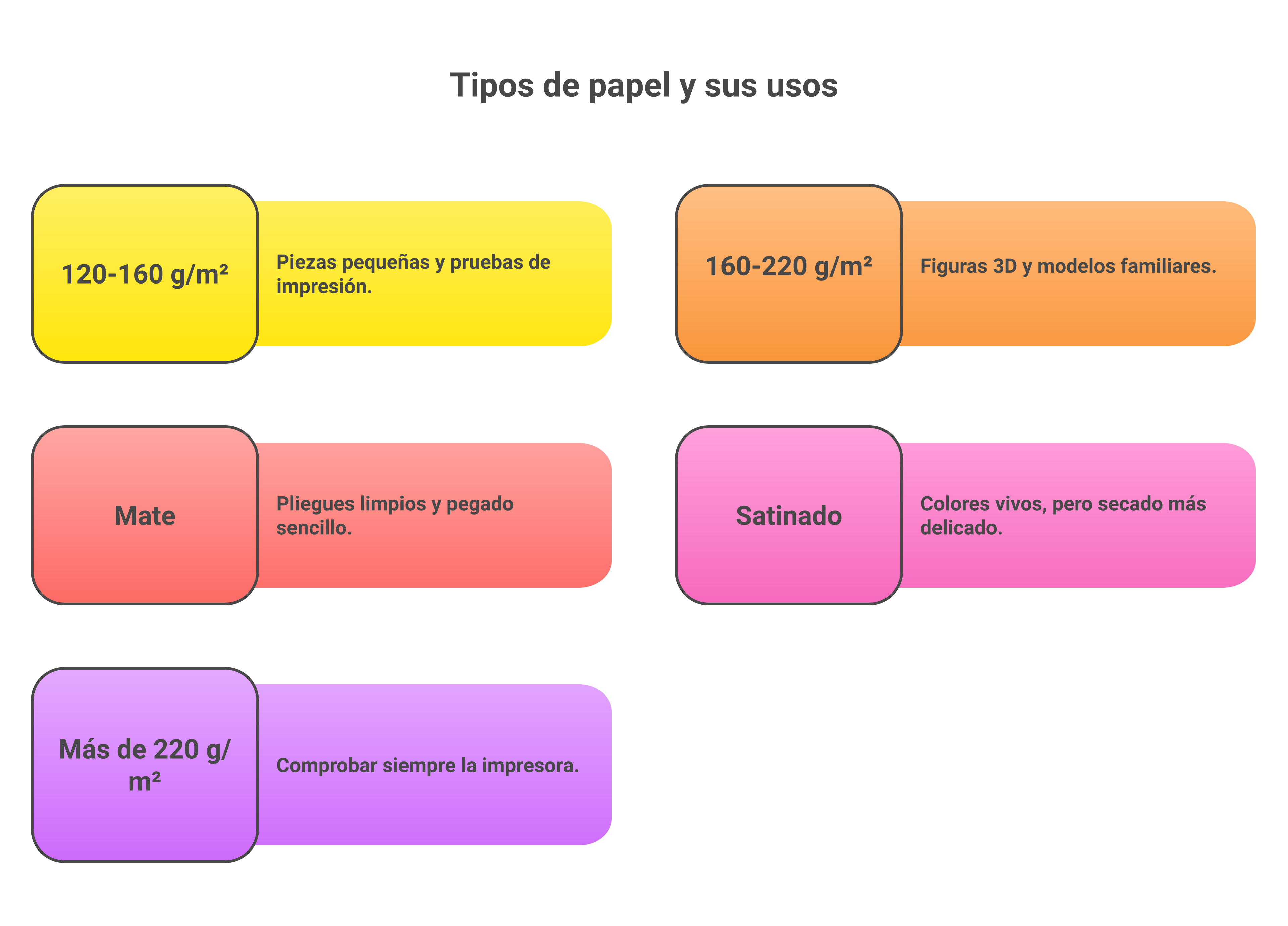 Comparación rápida de gramajes y acabados para elegir papel de papercraft