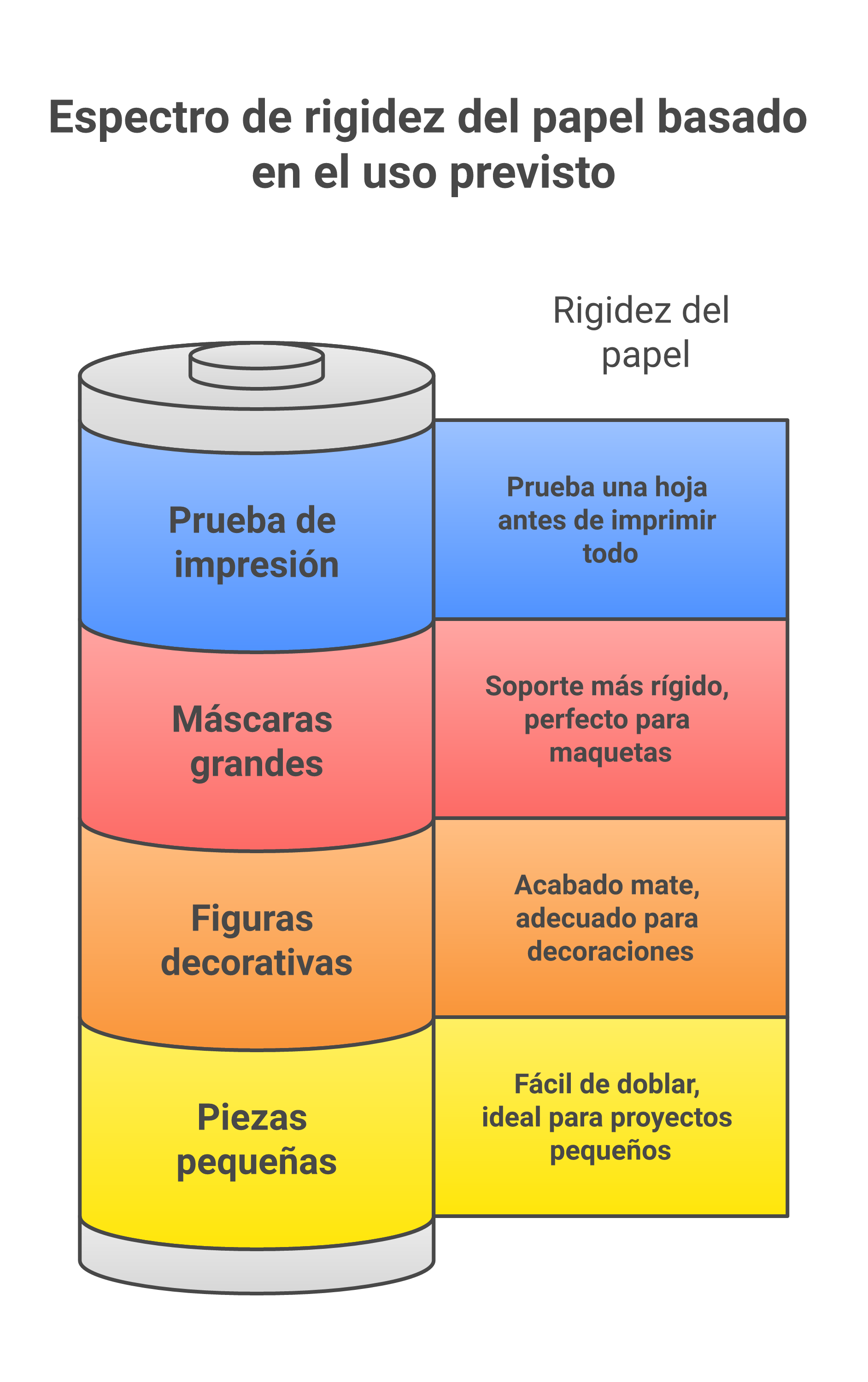 Guía visual para elegir el gramaje del papel de papercraft según el proyecto