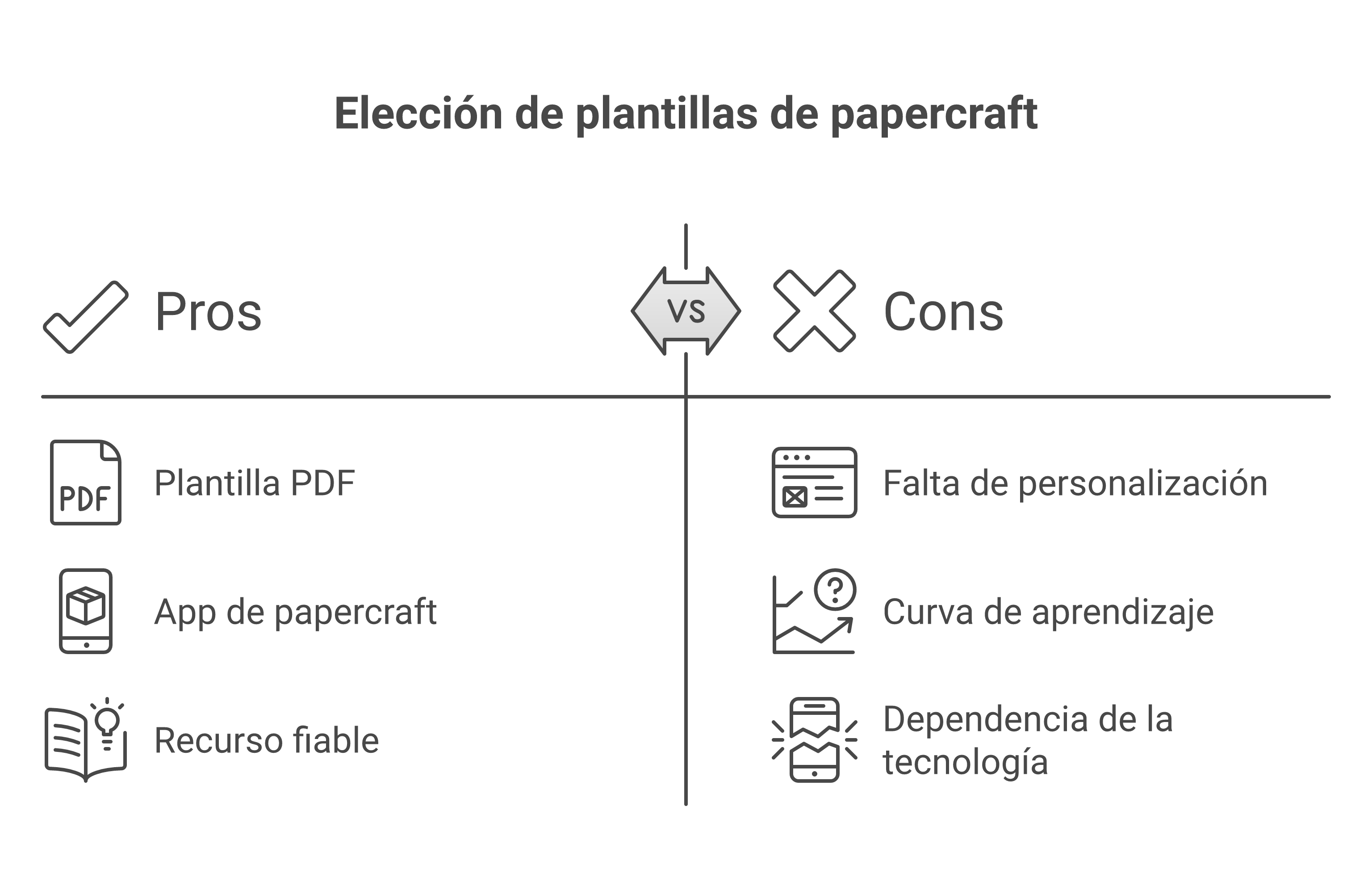 Comparación visual entre plantilla PDF, app de papercraft y recurso fiable