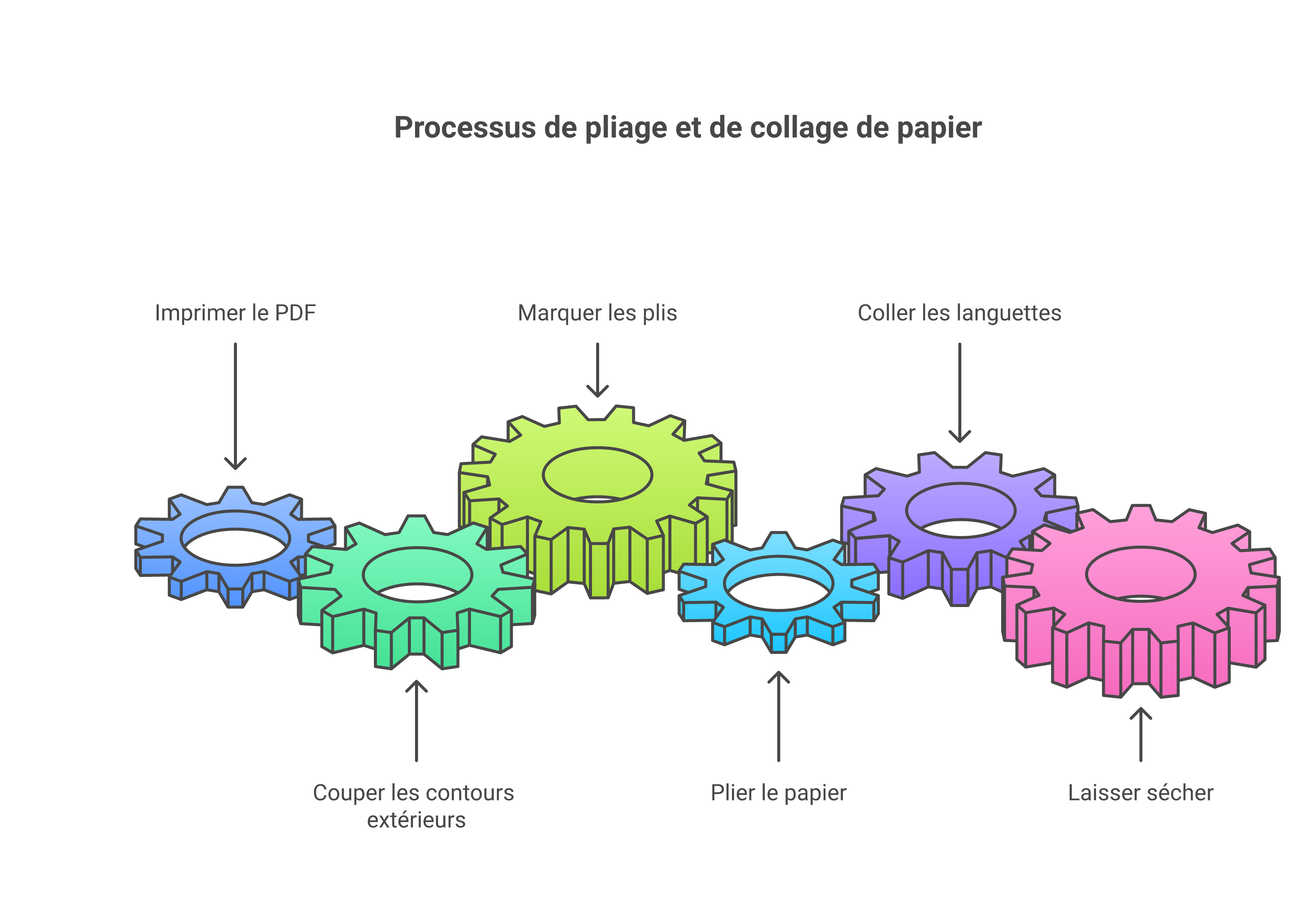 Étapes simples pour monter une plantilla PDF de papercraft 3D